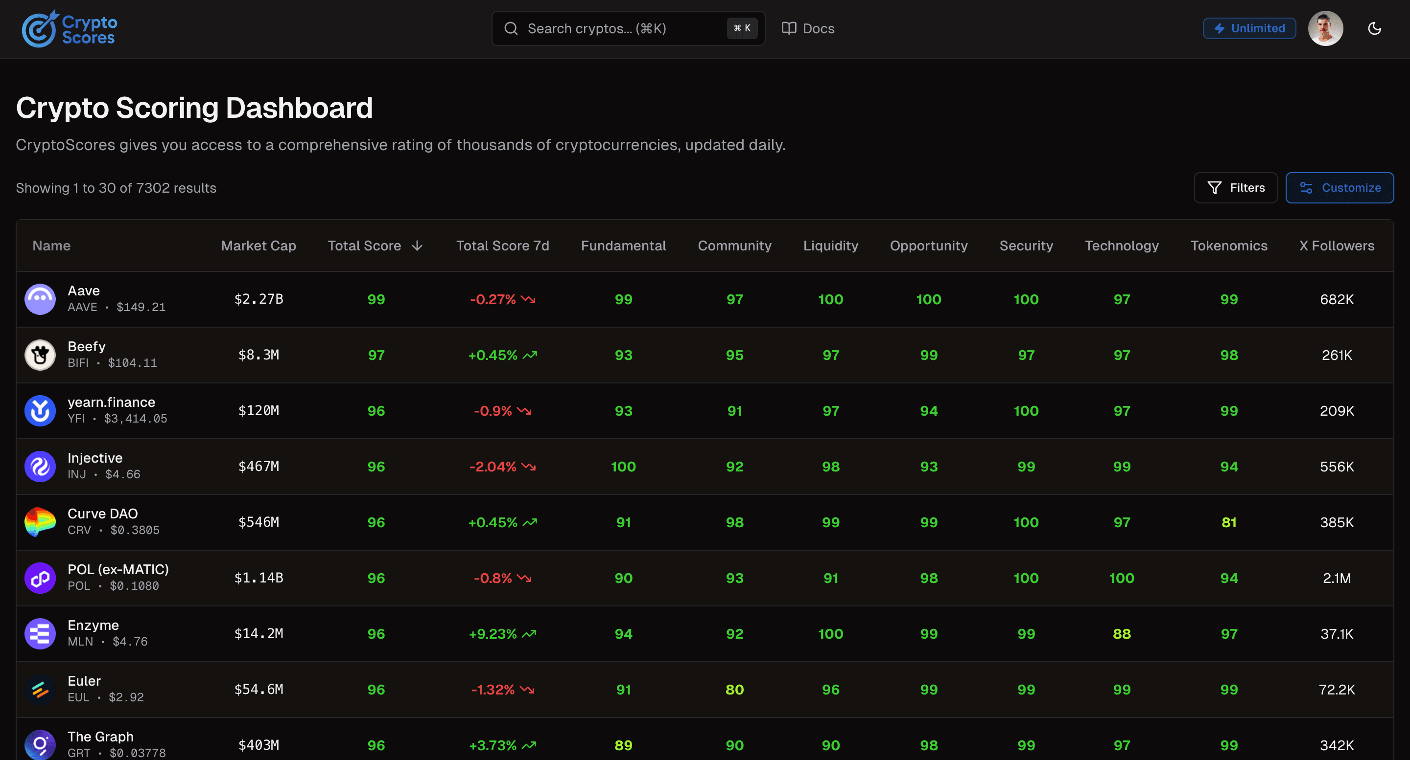 CryptoScores platform - Data table view