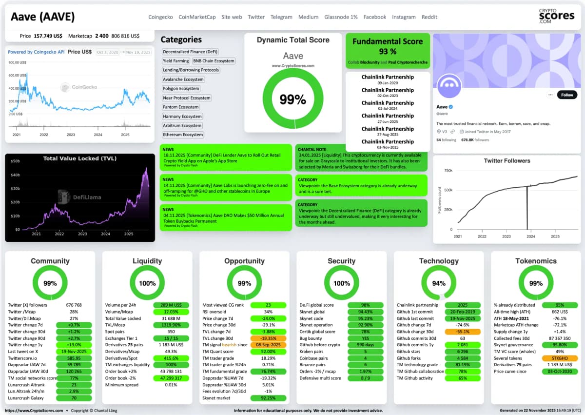 Get instant analysis